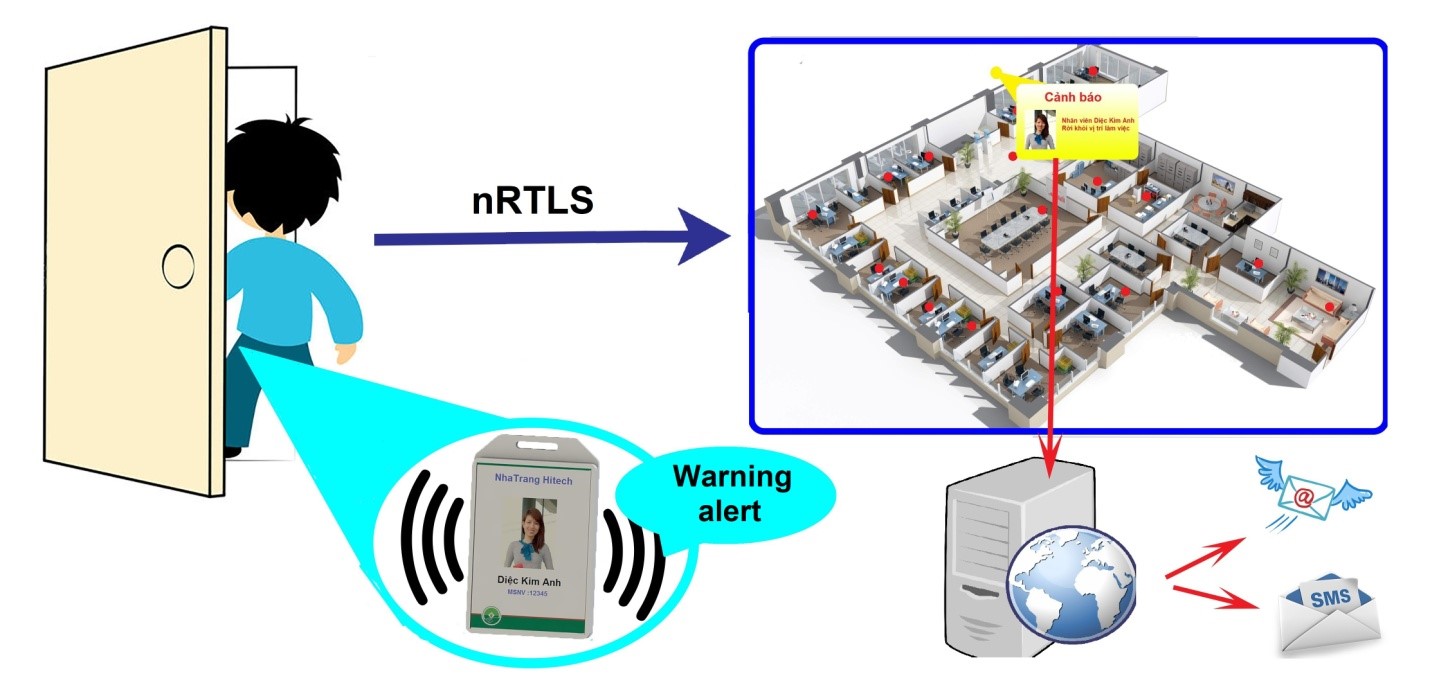 Tính năng cảnh báo