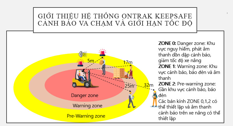 Giới thiệu hệ thống cảnh báo va chạm