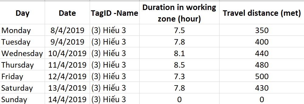 Theo dõi thời gian làm việc