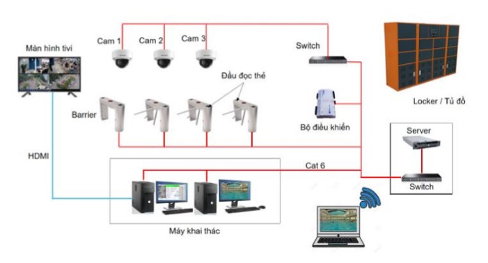 Nguyên lý hoạt động