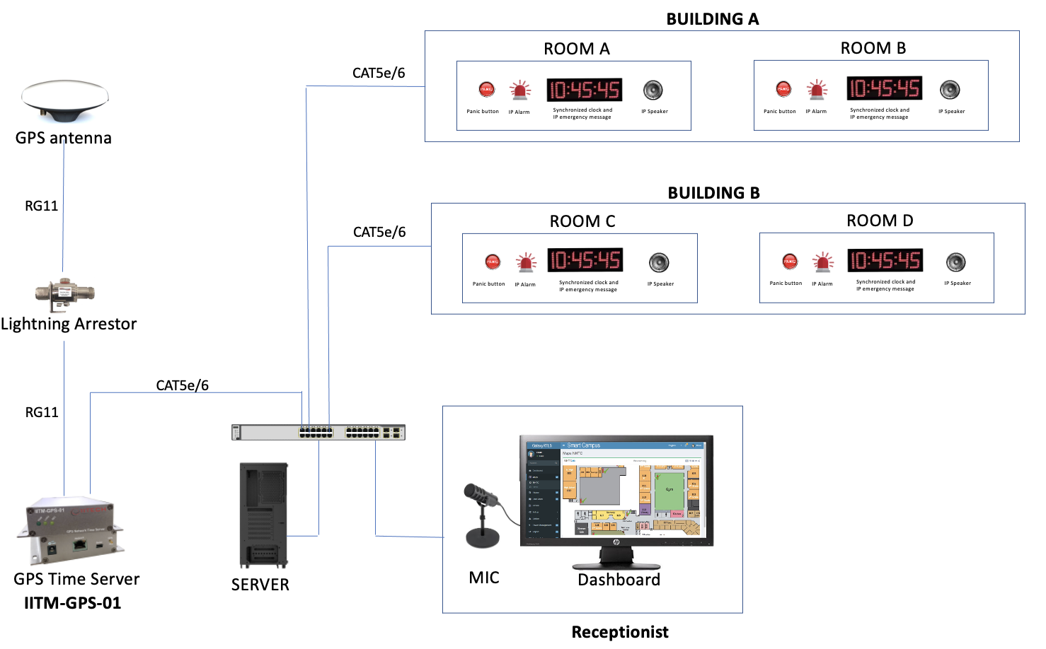 GIẢI PHÁP HỆ THỐNG ĐỒNG HỒ ĐỒNG BỘ NTP