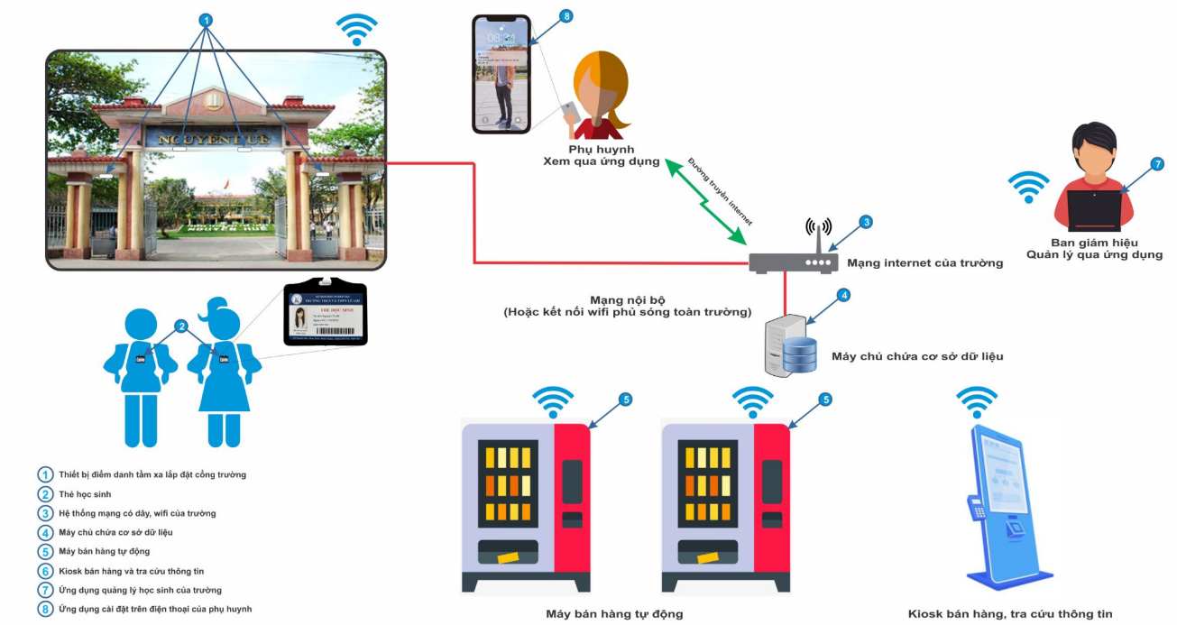 giai-phap-quan-ly-tu-xa