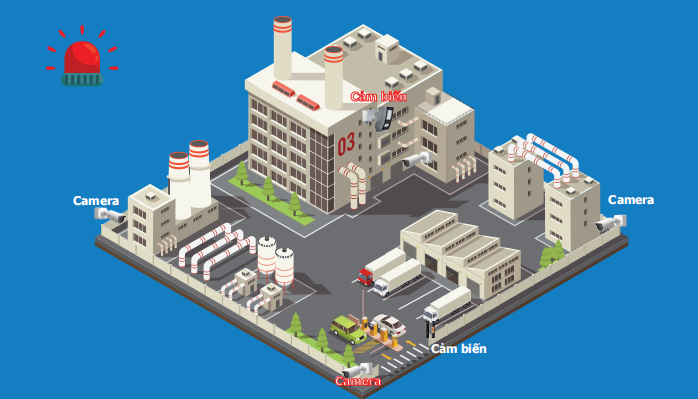 GIẢI PHÁP BÁO ĐỘNG TẬP TRUNG – THIẾT BỊ CẦN CÓ