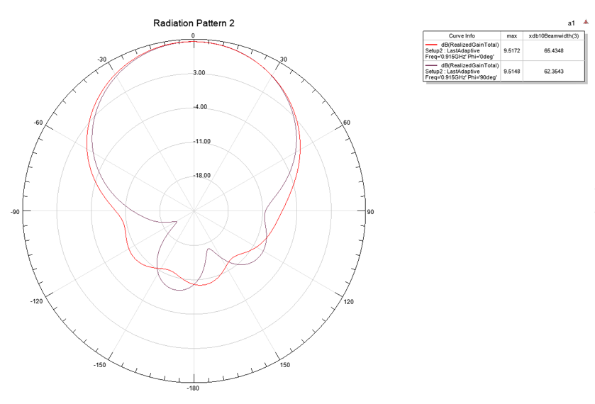 anten uhf kiem soat sv ra9006 6lKs