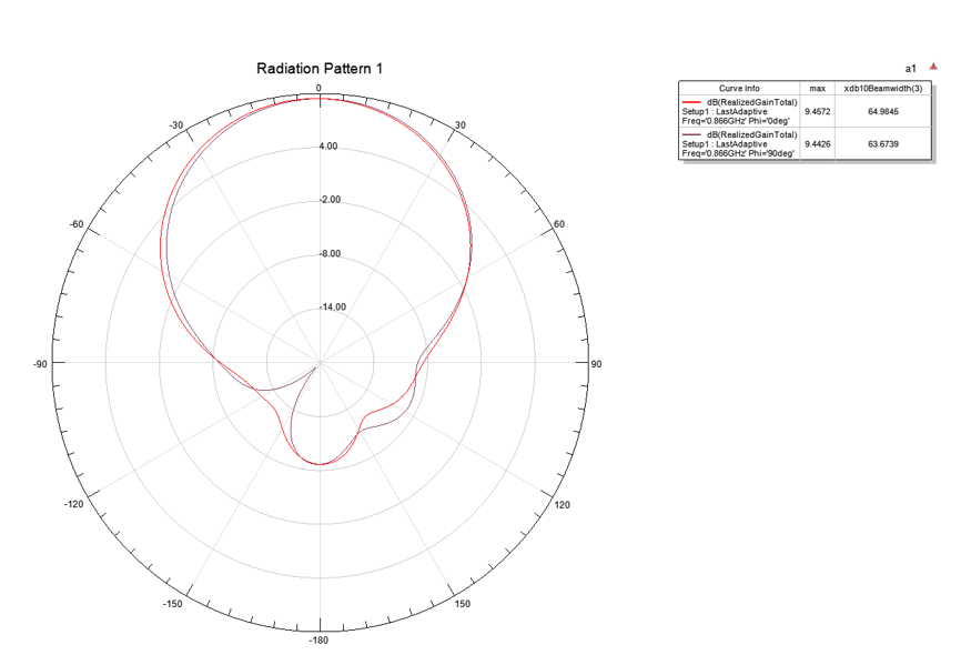 anten uhf kiem soat sv ra9006 8Y9l
